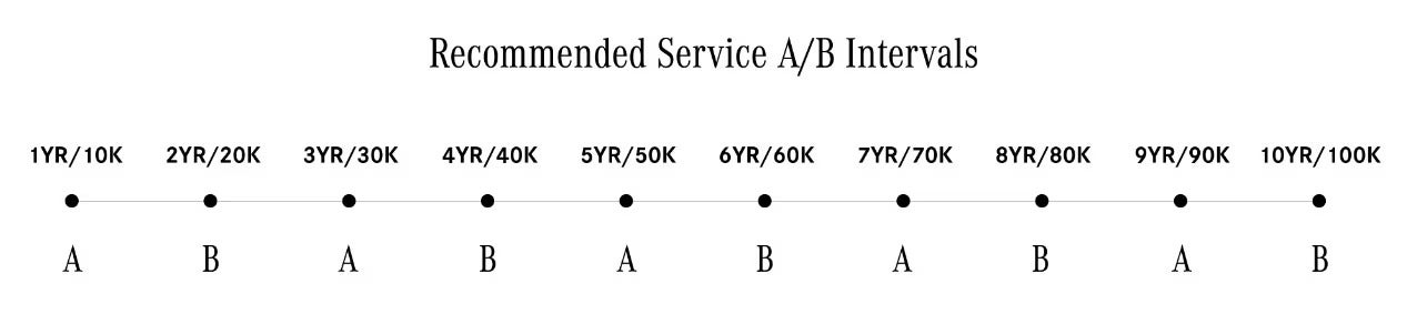 service intervals Mercedes-Benz of Burlington in Burlington MA